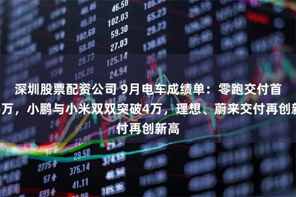 深圳股票配资公司 9月电车成绩单：零跑交付首破6万，小鹏与小米双双突破4万，理想、蔚来交付再创新高